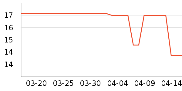 �͵ϸ��и�����/����ʷ�۸�