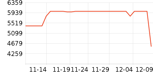 ������ʷ�۸�