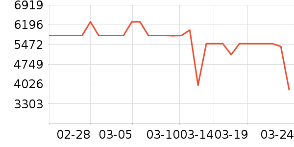 ����������ʷ�۸�