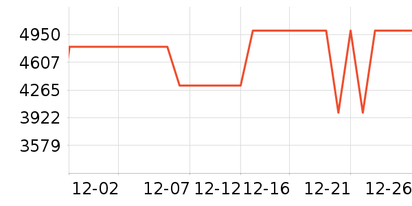 ����������ʷ�۸�