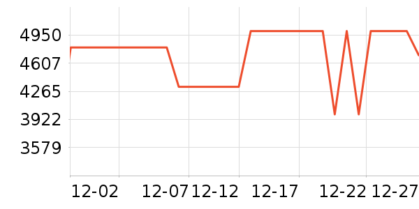 ����������ʷ�۸�