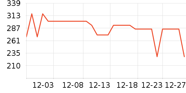 �������챻����ʷ�۸�