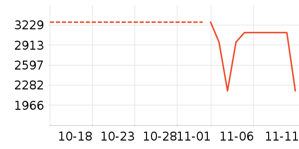 ������ʷ�۸�