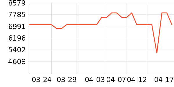 ������ϴ�»���ʷ�۸�