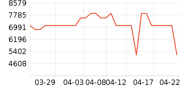 ������ϴ�»���ʷ�۸�