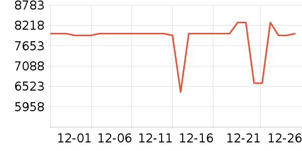 ������ϴ�»���ʷ�۸�