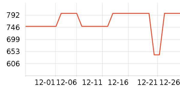 �ղ������̻���ʷ�۸�