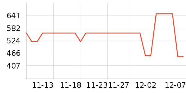 ��������ʷ�۸�