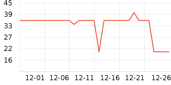 Fiton Ton����/������ʷ�۸�