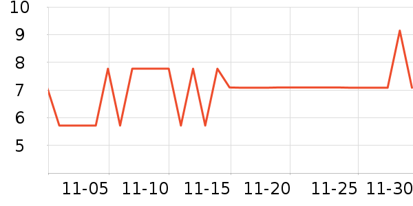 �軨һ���Բ;���ʷ�۸�