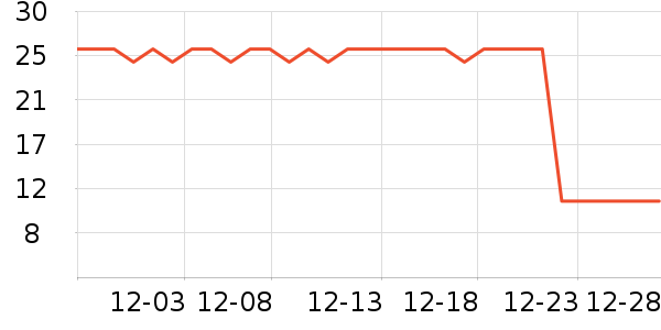 �������������ʷ�۸�