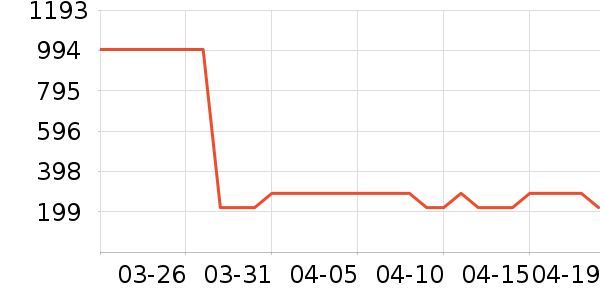 �ǵ��˶��п�/������ʷ�۸�