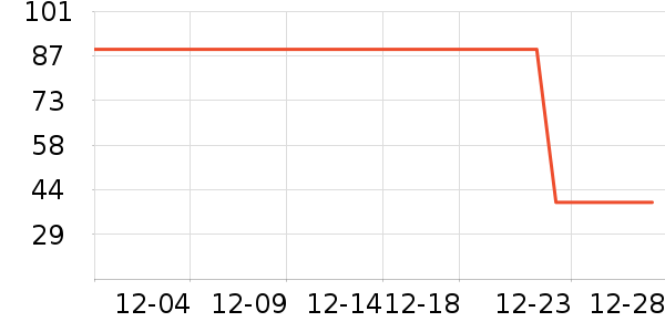 è�˱�ů������ʷ�۸�