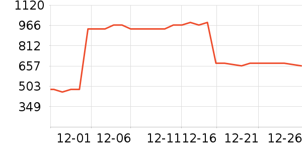 ����С��ñ���Ѿ���ʷ�۸�