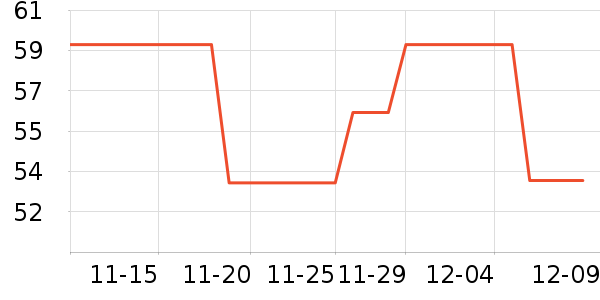 ����������ʷ�۸�