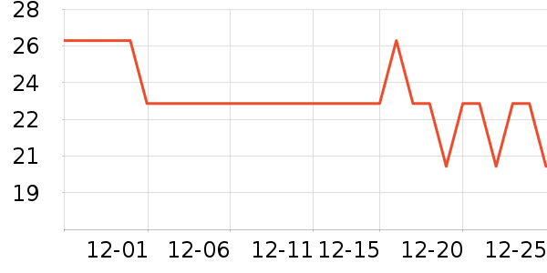 ���а�����/������ʷ�۸�