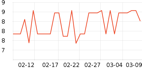 ��������������е��ʷ�۸�