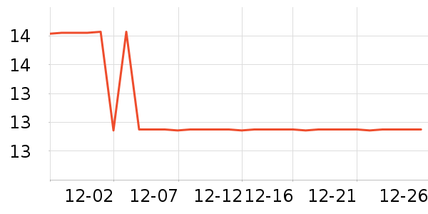 ϲ֮�ɹ���/������ʷ�۸�