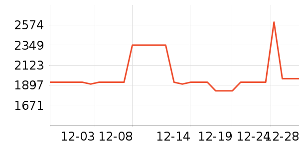 ȫ�Ѳ�����ʷ�۸�