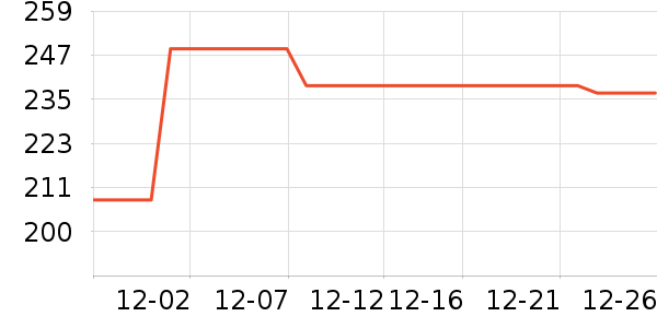 ��è��¼������ʷ�۸�