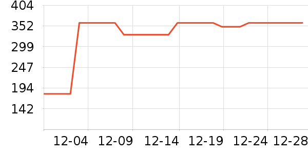 �ְ����¹���ʷ�۸�