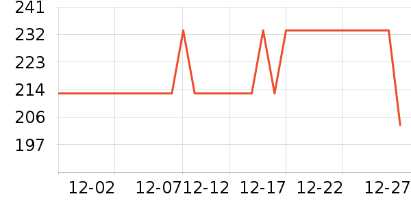 ����˯��/�Ҿӷ���װ��ʷ�۸�