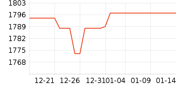 ������һ���������ʷ�۸�