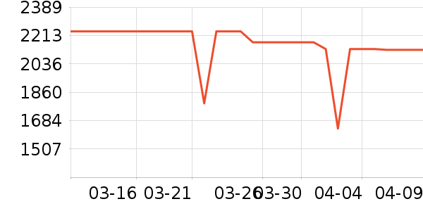 ����������ʷ�۸�