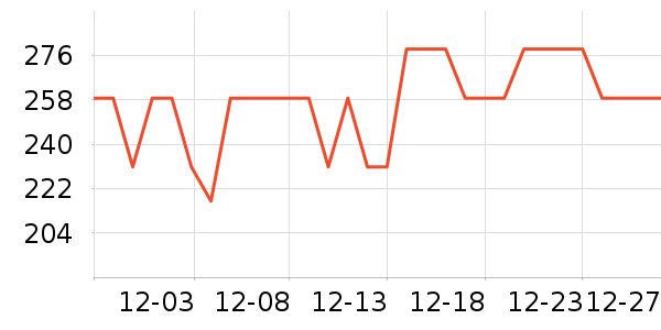 �������˶�װ��ʷ�۸�