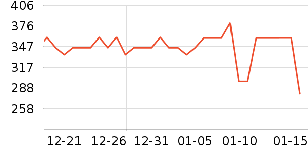 ���׹Ų��ն���ʷ�۸�