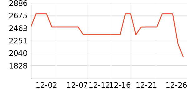 ������ˮ����ʷ�۸�