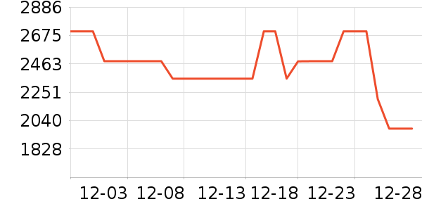 ������ˮ����ʷ�۸�