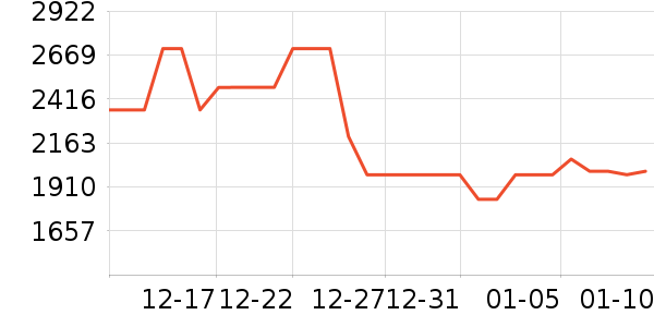 ������ˮ����ʷ�۸�