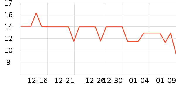 �������/������ʷ�۸�