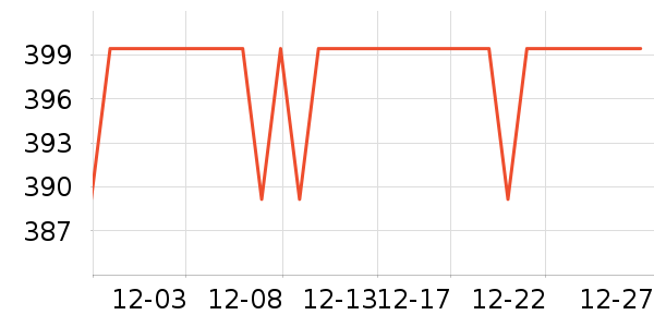 �ж�������װ/ѧ���Ʒ�/�����Ʒ���ʷ�۸�