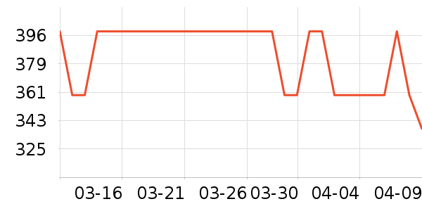 DEASSA��ҵƷ��ʷ�۸�