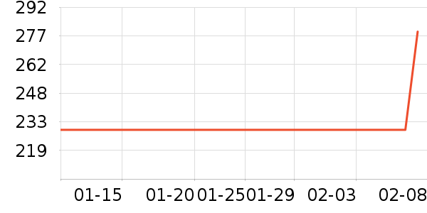 ��ƥ����֯��ʷ�۸�