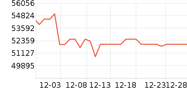 ����ֱ���ʷ�۸�