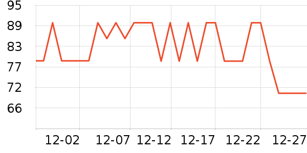 ��ά˹���п���ʷ�۸�