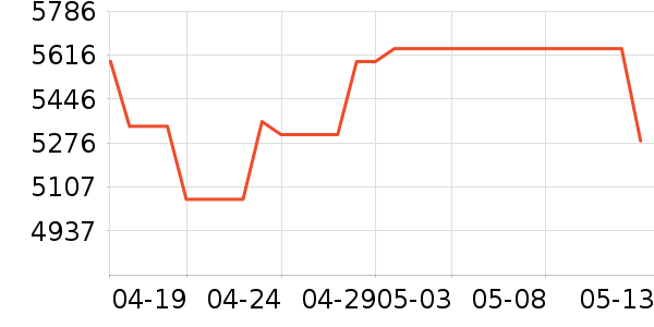 HR�����Ȼ�����װ��ʷ�۸�
