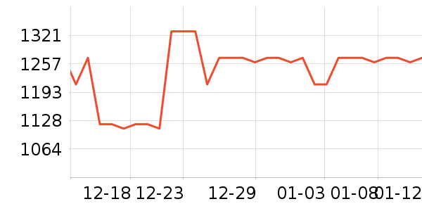 �������������е��ʷ�۸�