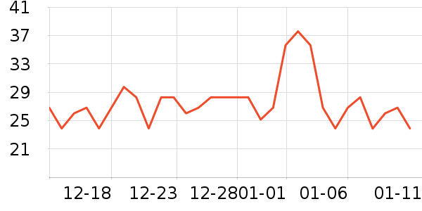 ��������ά����/������/����п����ʷ�۸�