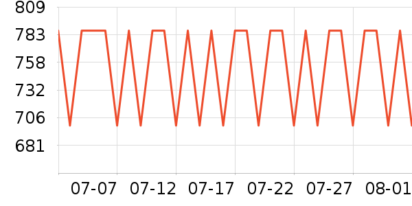 ȫ�Ѵ���ʷ�۸�