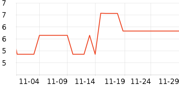 �軨һ���Բ;���ʷ�۸�