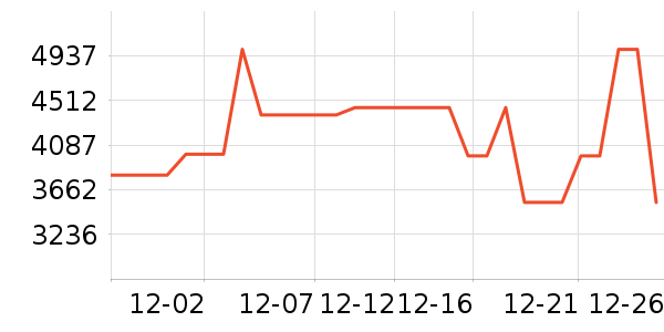 ����������ʷ�۸�