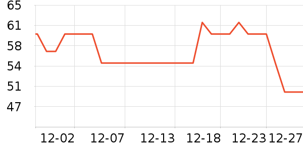 ����·��ͯ������ʷ�۸�