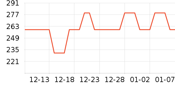 �������˶�װ��ʷ�۸�