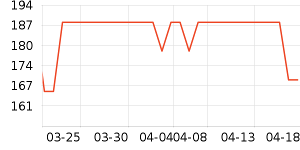 ʩԪ���׷�/��������ʷ�۸�