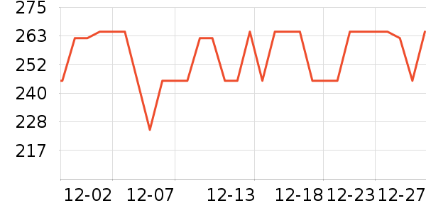 ��Ϊ������ʷ�۸�