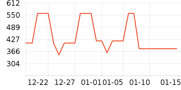 ��ƥ����֯��ʷ�۸�